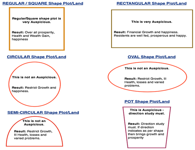 Vastu For Plots