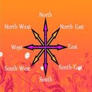 Vastu Shastra Direction